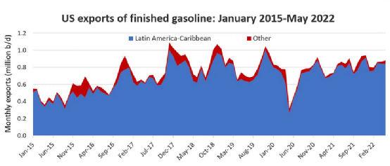 美國政府威脅要采取行動…油輪市場的機會來了嗎？