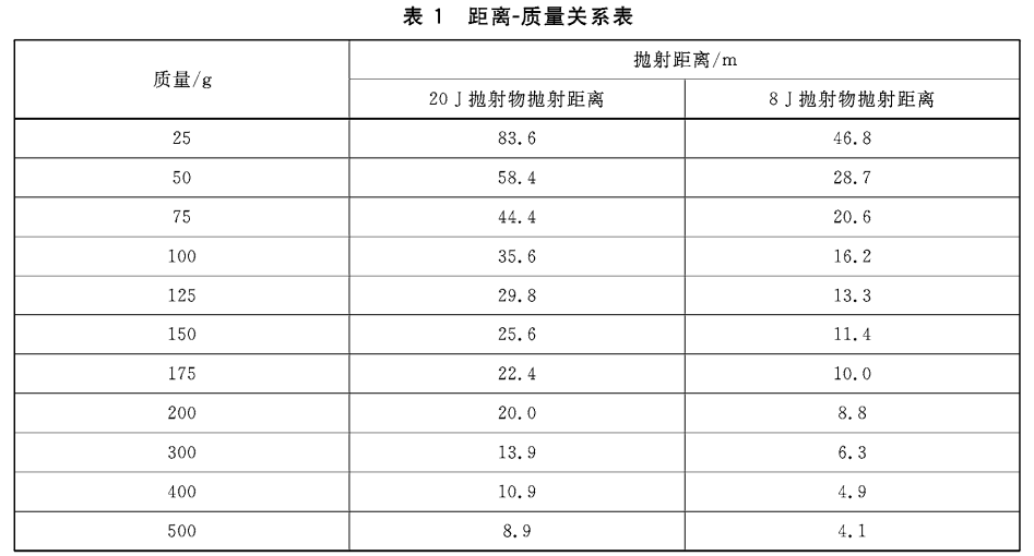 出口煙花爆竹危險(xiǎn)等級(jí)分類方法解讀