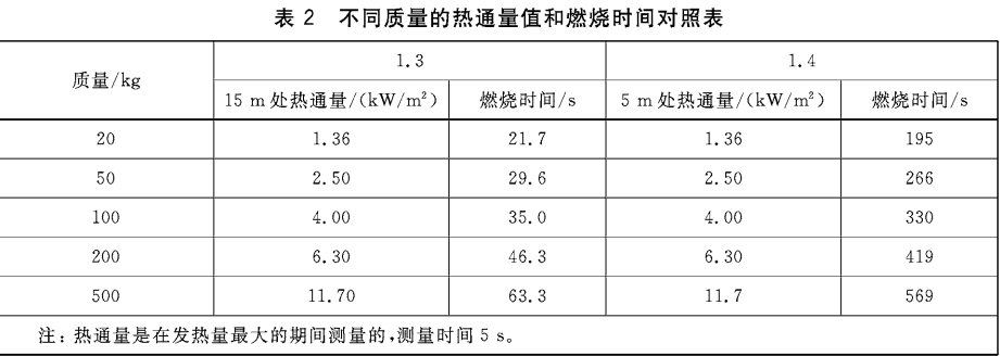 出口煙花爆竹危險(xiǎn)等級(jí)分類方法解讀