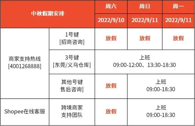 解決封號、回款安全問題！Shopee推出跨境店鋪、本土發(fā)貨項目