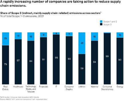 如何驅(qū)動(dòng)供應(yīng)鏈各方通力合作，以加速海運(yùn)脫碳？