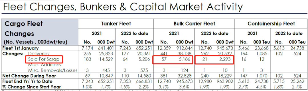 靠一艘近30歲的老船，一中國船東賺大發(fā)了~