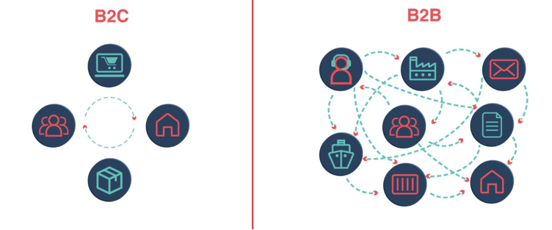 代訂艙、賺差價的貨代，一年能賺141億元？