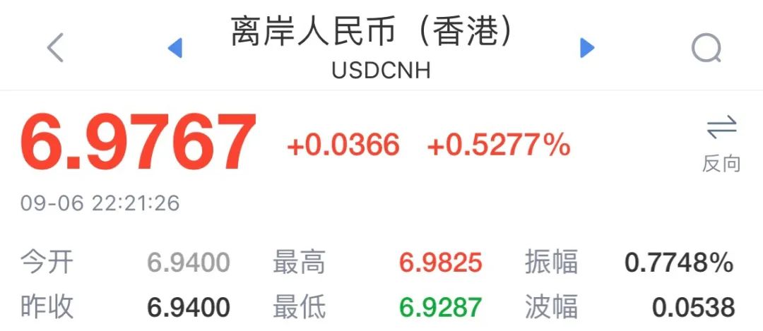 發(fā)生了什么？人民幣失守6.98關(guān)口！美聯(lián)儲將激進(jìn)加息，央行重磅出手，或無懼破7！