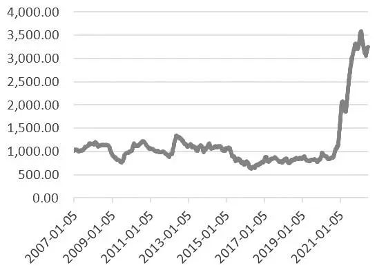 一文讀懂集裝箱航運期貨