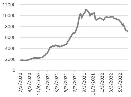 一文讀懂集裝箱航運期貨