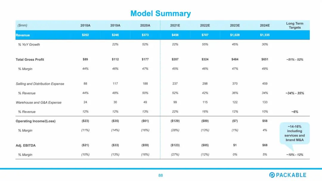亞馬遜TOP大賣Pharmapacks申請破產