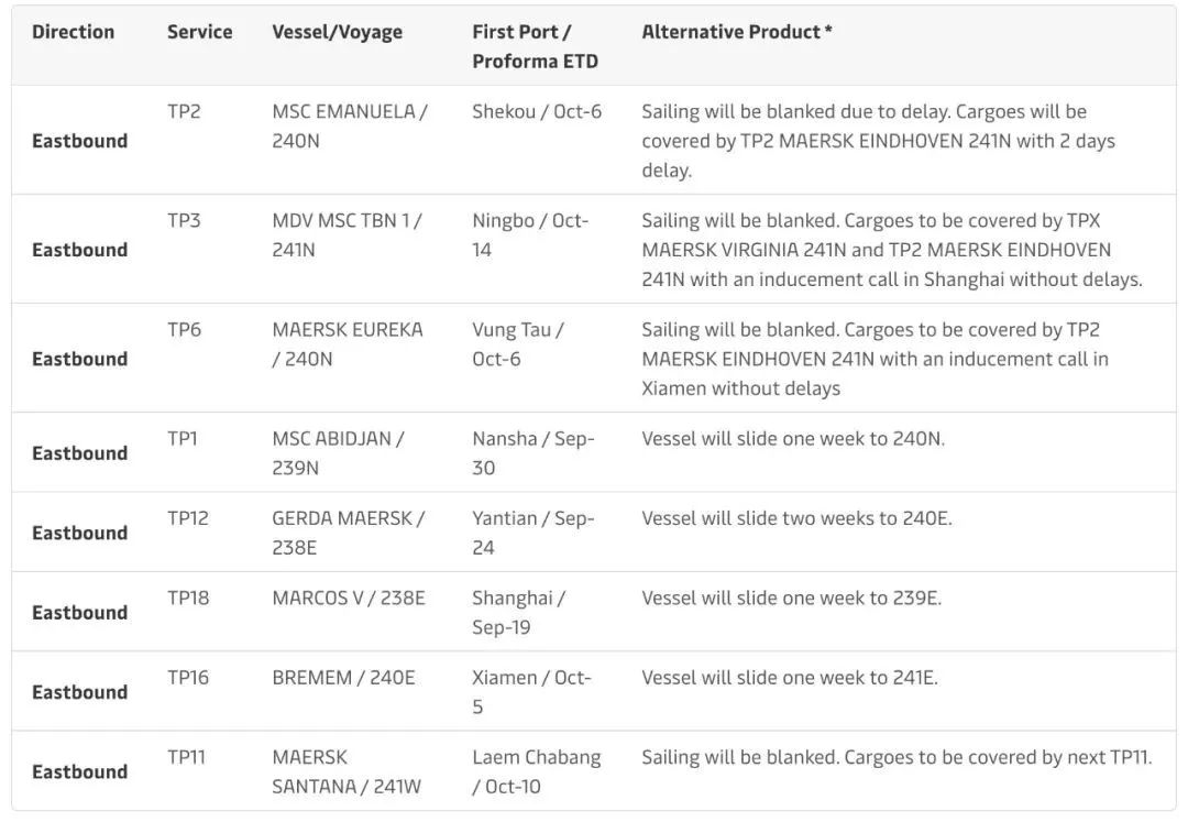 馬士基取消、調(diào)整8個跨太線航次，涉及上海、寧波、鹽田、南沙……