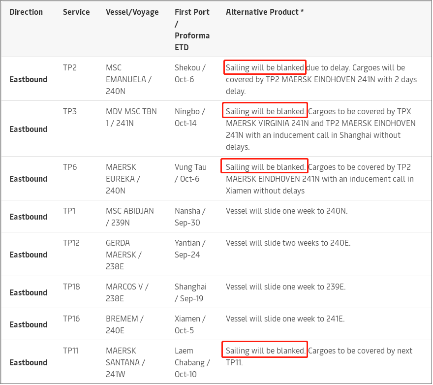 大面積停航，未來(lái)五周94個(gè)航次被取消！船公司發(fā)布航次調(diào)整及取消通知 (附停航跳港匯總)