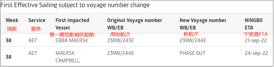 大面積停航，未來(lái)五周94個(gè)航次被取消！船公司發(fā)布航次調(diào)整及取消通知 (附停航跳港匯總)