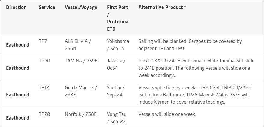 大面積停航，未來(lái)五周94個(gè)航次被取消！船公司發(fā)布航次調(diào)整及取消通知 (附停航跳港匯總)