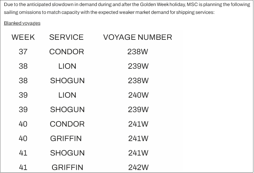 大面積停航，未來(lái)五周94個(gè)航次被取消！船公司發(fā)布航次調(diào)整及取消通知 (附停航跳港匯總)