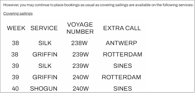 大面積停航，未來(lái)五周94個(gè)航次被取消！船公司發(fā)布航次調(diào)整及取消通知 (附停航跳港匯總)