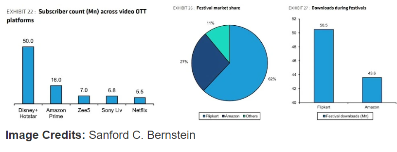 亞馬遜面臨“不利”監(jiān)管環(huán)境，難以在印度實(shí)現(xiàn)擴(kuò)張