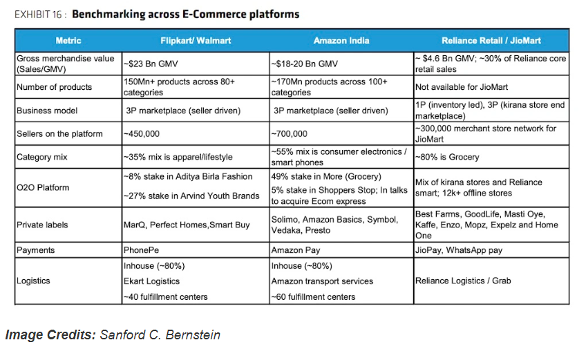 亞馬遜面臨“不利”監(jiān)管環(huán)境，難以在印度實(shí)現(xiàn)擴(kuò)張