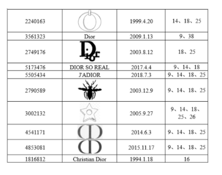 這些產(chǎn)品快下架！多個(gè)大牌起訴賣家