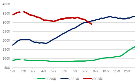 三大主力船型運輸市場前瞻