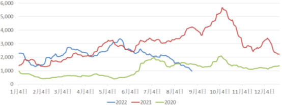 三大主力船型運輸市場前瞻
