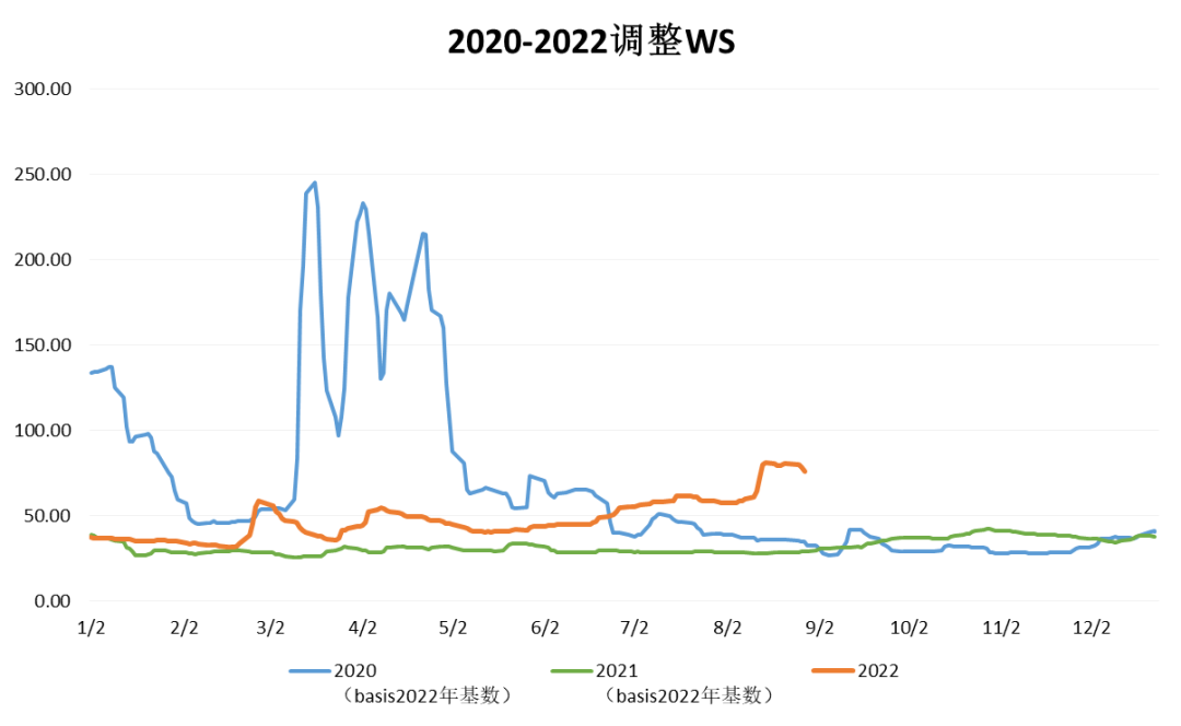 三大主力船型運輸市場前瞻