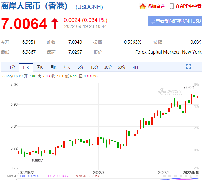 時(shí)隔兩年，人民幣再度“破7”！制造業(yè)迎利好！