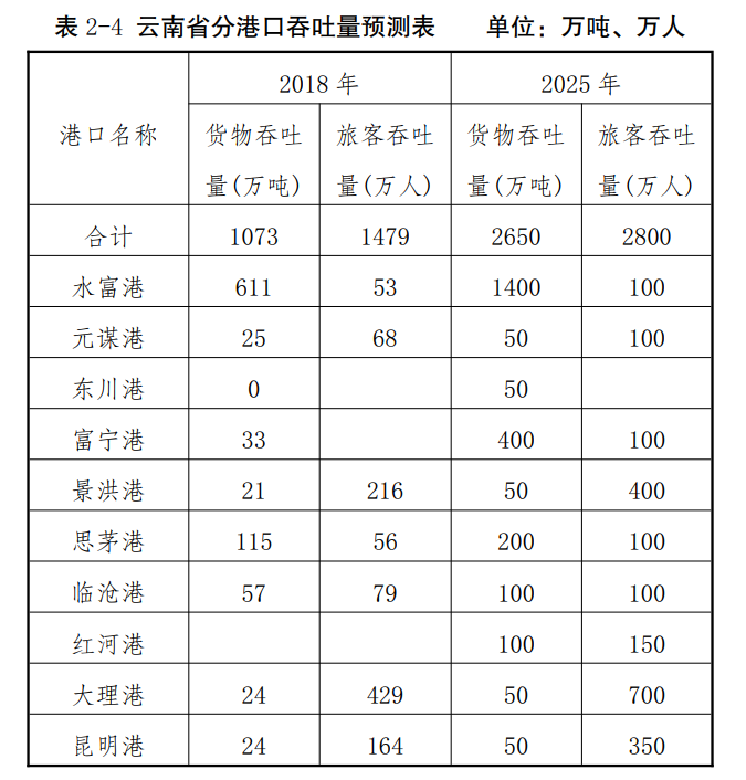 “又一港口集團(tuán)成立”背后的爭議