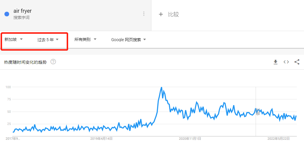 TikTok搜索量周榜第一！這款單品又“炸”了