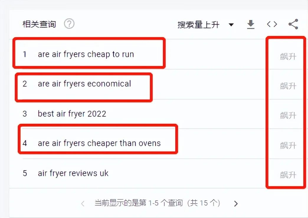 TikTok搜索量周榜第一！這款單品又“炸”了