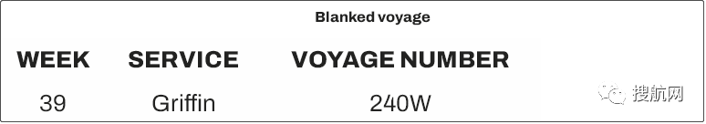 十一假期臨近，船公司將加大力度削減運力，取消更多航次？(附停航匯總)