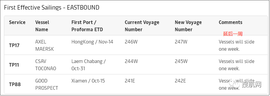 十一假期臨近，船公司將加大力度削減運力，取消更多航次？(附停航匯總)