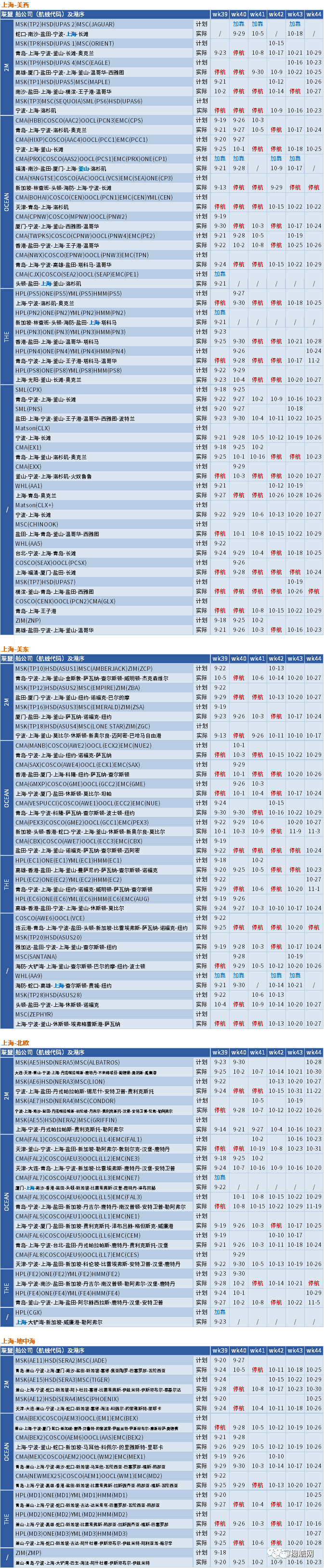 十一假期臨近，船公司將加大力度削減運力，取消更多航次？(附停航匯總)