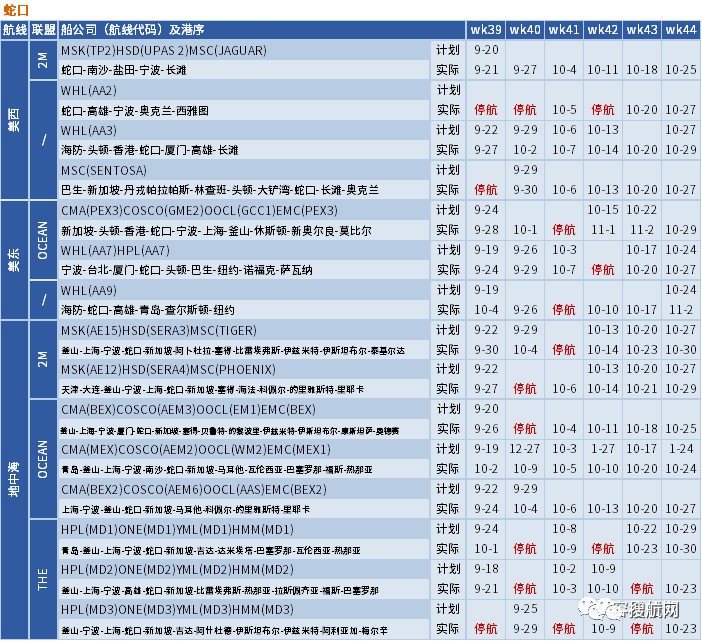 十一假期臨近，船公司將加大力度削減運力，取消更多航次？(附停航匯總)