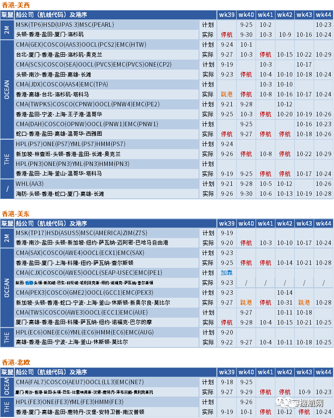 十一假期臨近，船公司將加大力度削減運力，取消更多航次？(附停航匯總)