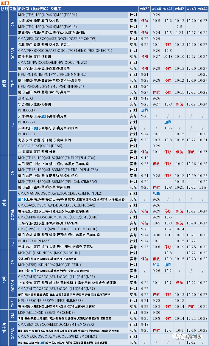 十一假期臨近，船公司將加大力度削減運力，取消更多航次？(附停航匯總)