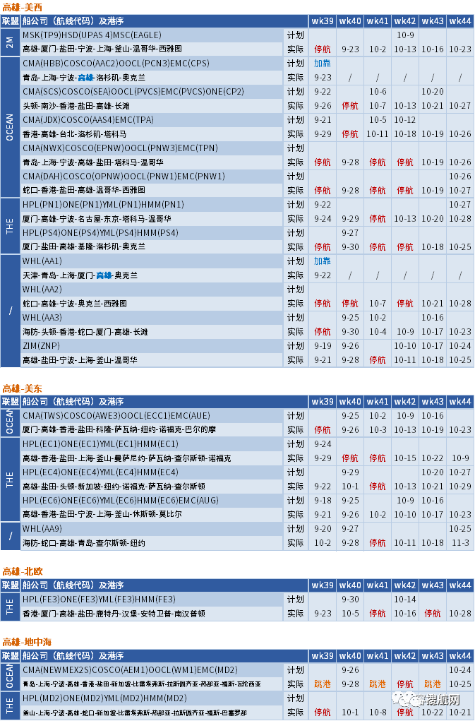 十一假期臨近，船公司將加大力度削減運力，取消更多航次？(附停航匯總)