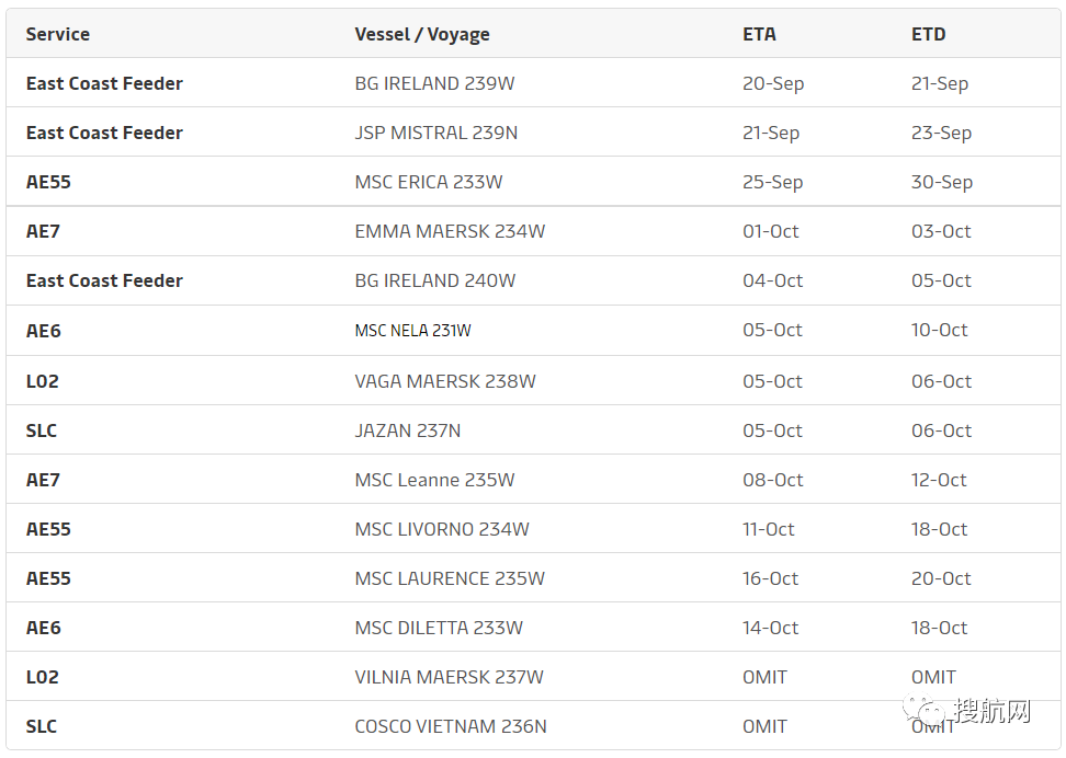 預(yù)警！英國鐵路工人計劃進行罷工！兩大港口也同時罷工，船公司發(fā)布調(diào)整船期通知