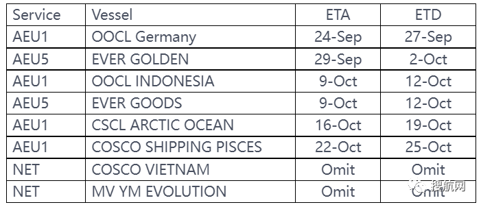 預(yù)警！英國鐵路工人計劃進行罷工！兩大港口也同時罷工，船公司發(fā)布調(diào)整船期通知