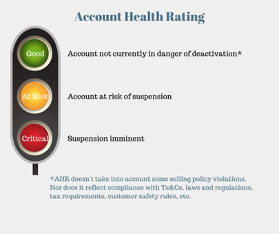 賣家自查！亞馬遜全面升級(jí)賬戶狀態(tài)評(píng)級(jí)！