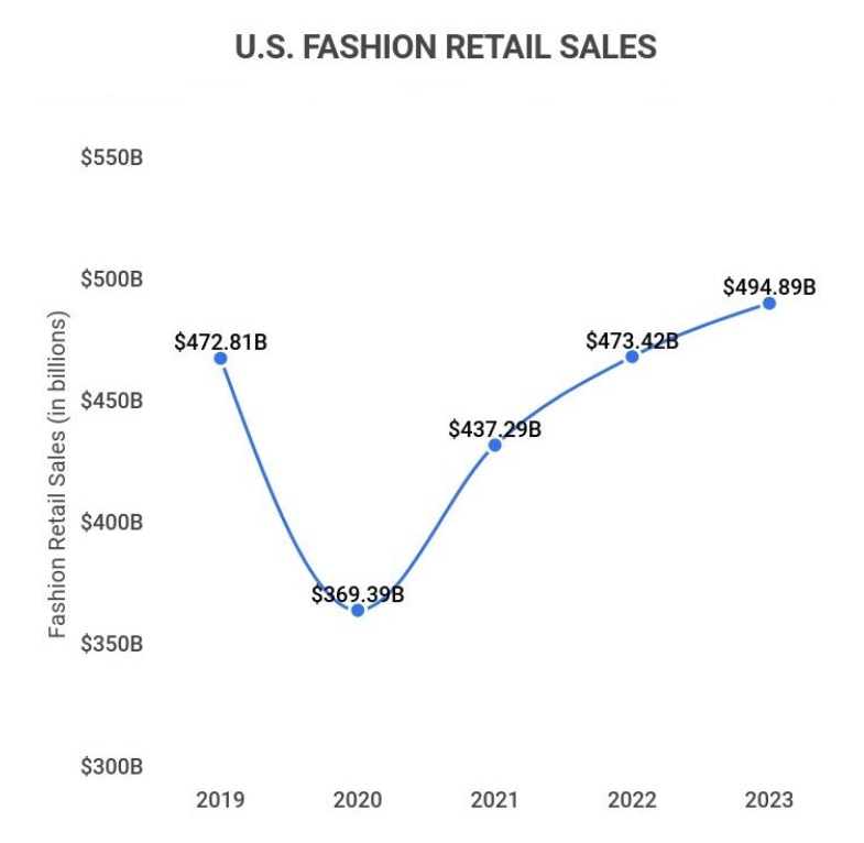 全球時(shí)尚業(yè)前瞻：銷(xiāo)售額連年遞增，男裝市場(chǎng)前景大好