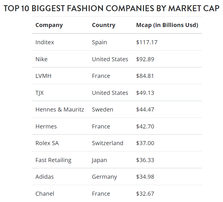 全球時(shí)尚業(yè)前瞻：銷(xiāo)售額連年遞增，男裝市場(chǎng)前景大好