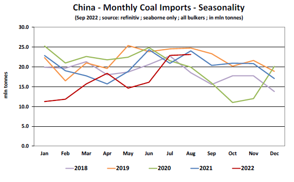 中國海運煤炭進口格局發(fā)生變化，俄羅斯-中國煤炭進口量大增