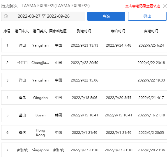 延誤！一超大型集裝箱船航行中斷，曾掛靠青島、上海等港口！