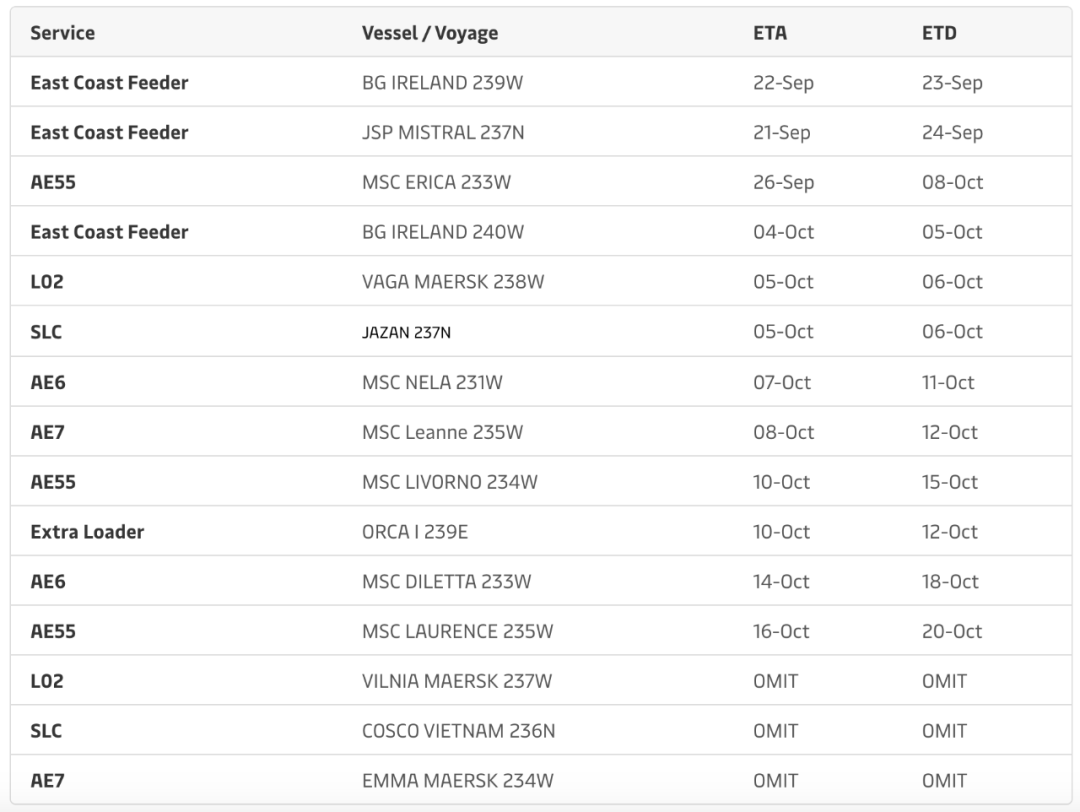 英國港口罷工潮來襲，馬士基公布最新15個航次調(diào)整