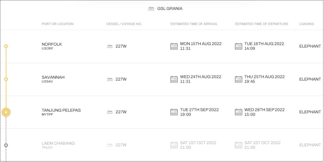 突發(fā)！一大型集裝箱船在馬六甲海峽被油輪撞擊，兩船嚴(yán)重受損，船期延誤！