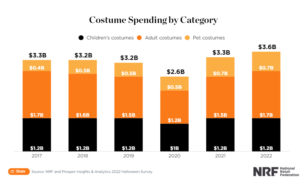 2萬多條評論！TikTok萬圣節(jié)爆款大猜想