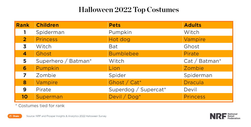 2萬多條評論！TikTok萬圣節(jié)爆款大猜想