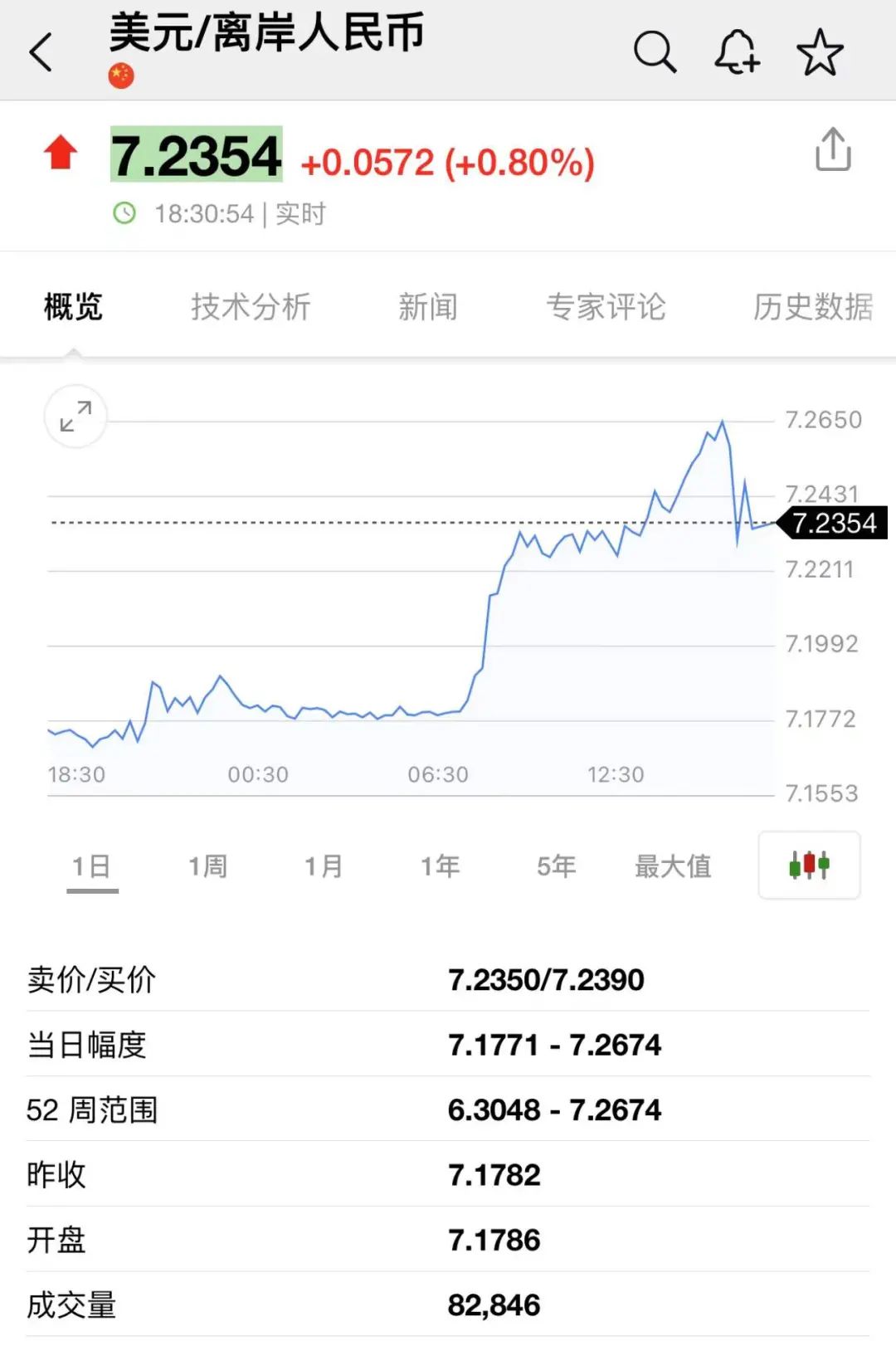緊急！千萬(wàn)不要賭人民幣匯率！剛剛，破7.26