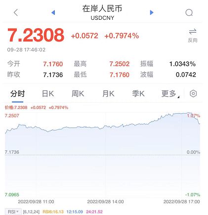 緊急！千萬(wàn)不要賭人民幣匯率！剛剛，破7.26