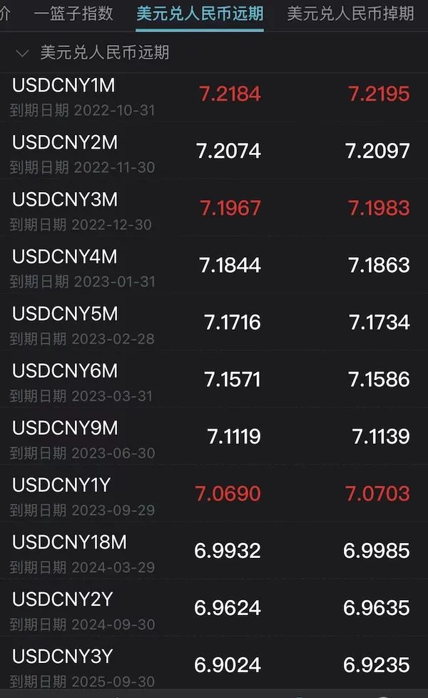 緊急！千萬(wàn)不要賭人民幣匯率！剛剛，破7.26