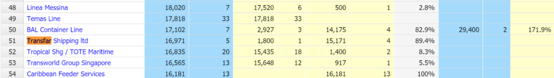 5×8000TEU甲醇燃料大船！致遠航運或將很快宣布新造船大單