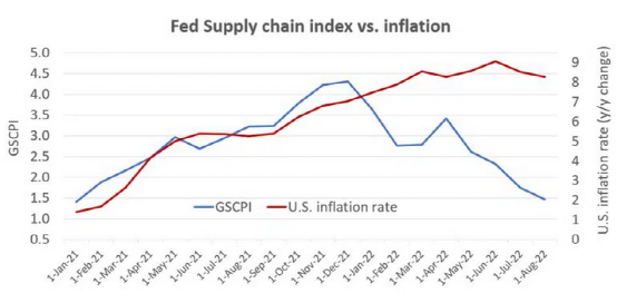 通貨膨脹嚴(yán)重，都怪集裝箱運(yùn)費(fèi)高？答案來了~